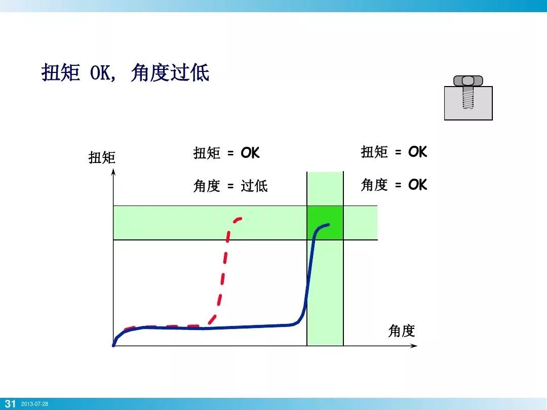 螺栓基本拧紧技术，竟然有这么多学问，收藏！的图27