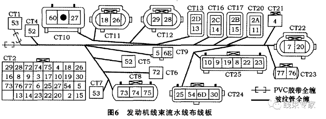 汽车线束流水线装配工艺分析的图14