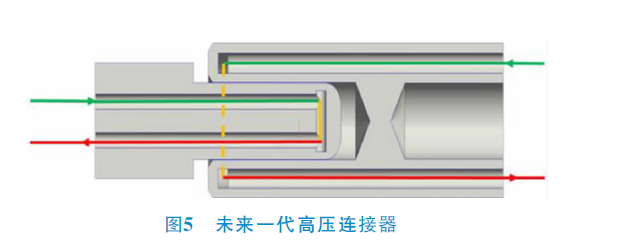 新能源汽车高压连接器概述及测试验证的图4