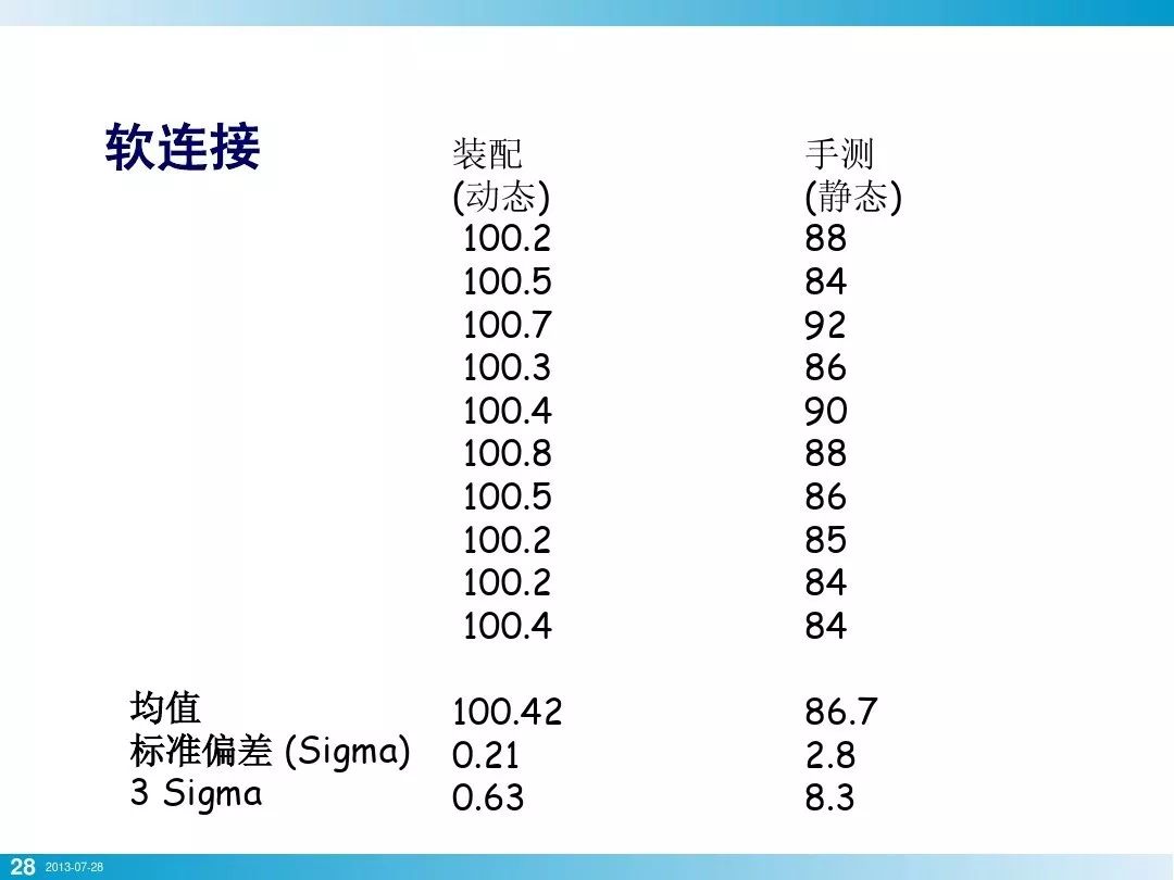 螺栓基本拧紧技术，竟然有这么多学问，收藏！的图25