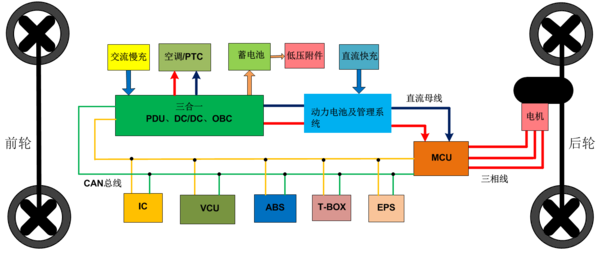 电动汽车高压熔断器计算及选型的图2