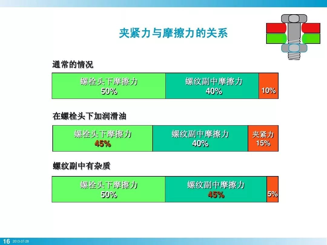 螺栓基本拧紧技术，竟然有这么多学问，收藏！的图13