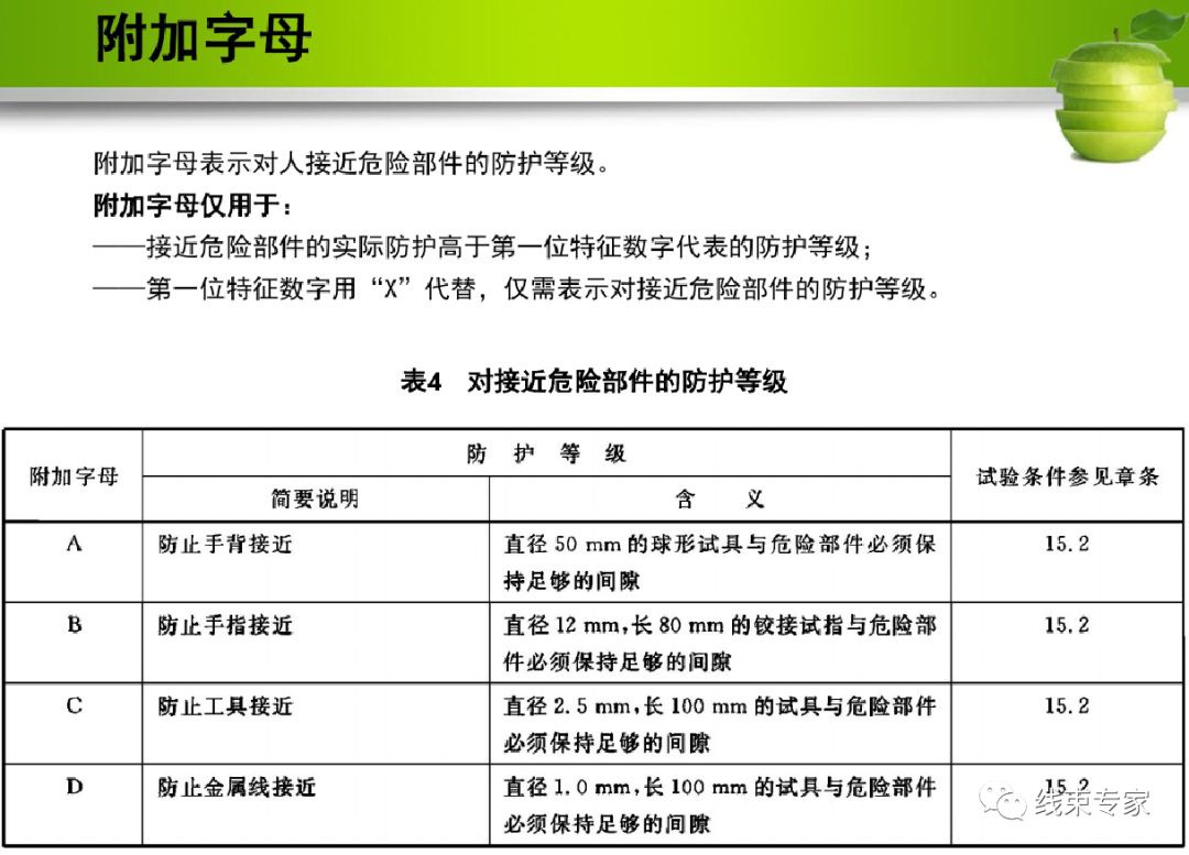 汽车线束防水区域划分及防水等级设定与气密测试的图14