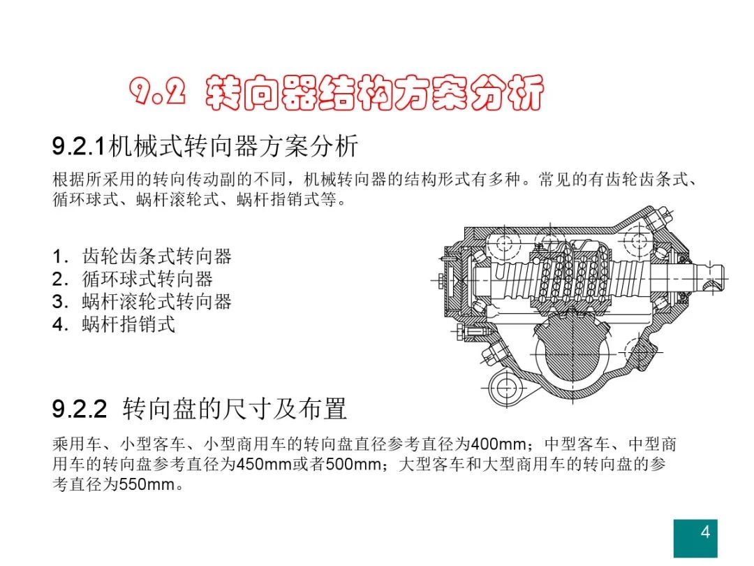 汽车设计系列教程第二版【汽车转向系设计】的图5