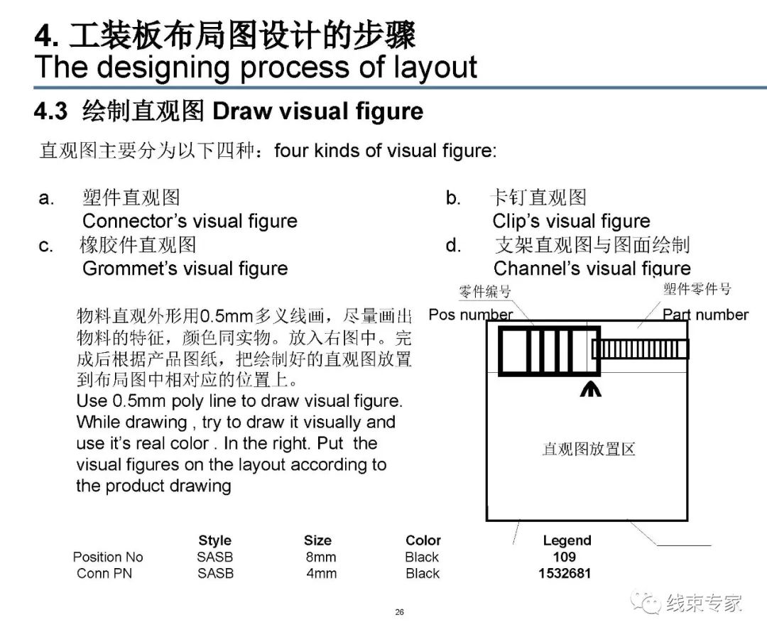 线束装配工装板设计的图26