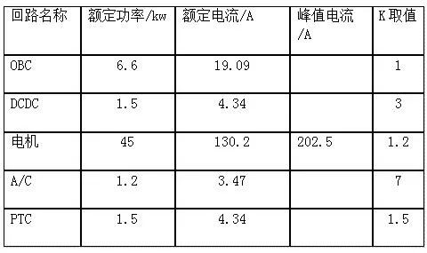 电动汽车高压熔断器计算及选型的图8