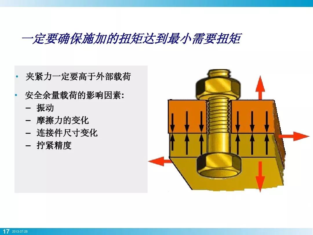 螺栓基本拧紧技术，竟然有这么多学问，收藏！的图14