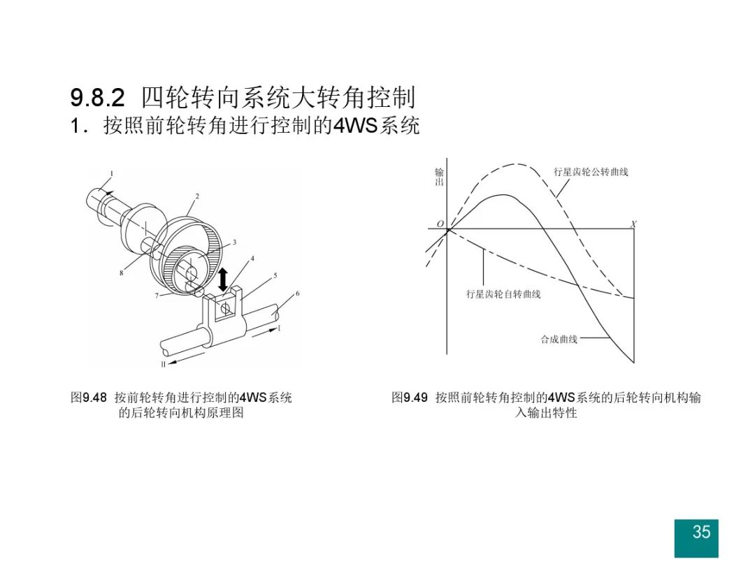 汽车设计系列教程第二版【汽车转向系设计】的图36