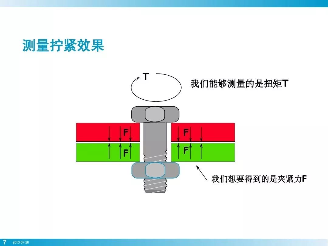 螺栓基本拧紧技术，竟然有这么多学问，收藏！的图5