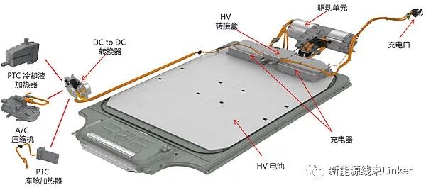 特斯拉高压系统及高压线束解析的图1
