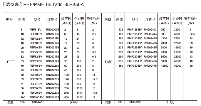 电动汽车高压熔断器计算及选型的图15