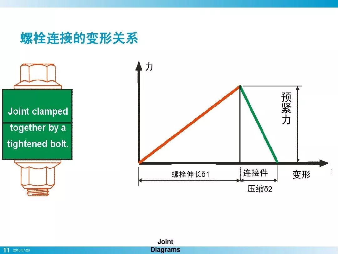 螺栓基本拧紧技术，竟然有这么多学问，收藏！的图9