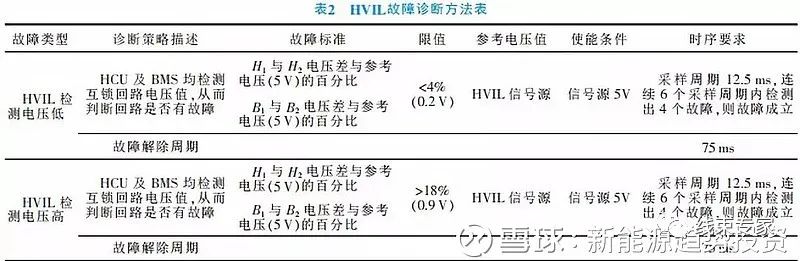 PHEV车型高压互锁方案设计及分析的图8