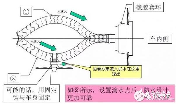 汽车线束防水区域划分及防水等级设定与气密测试的图8