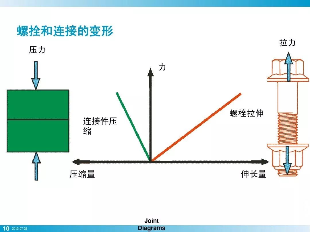 螺栓基本拧紧技术，竟然有这么多学问，收藏！的图8