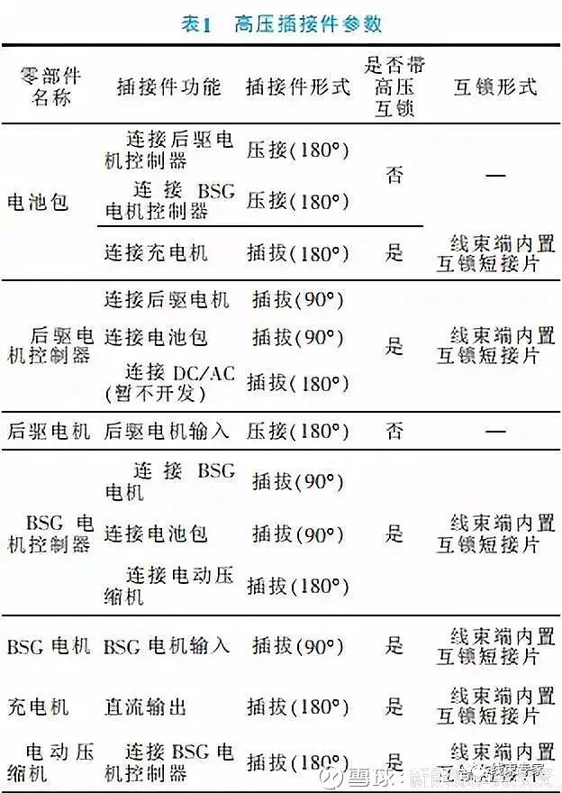 PHEV车型高压互锁方案设计及分析的图4