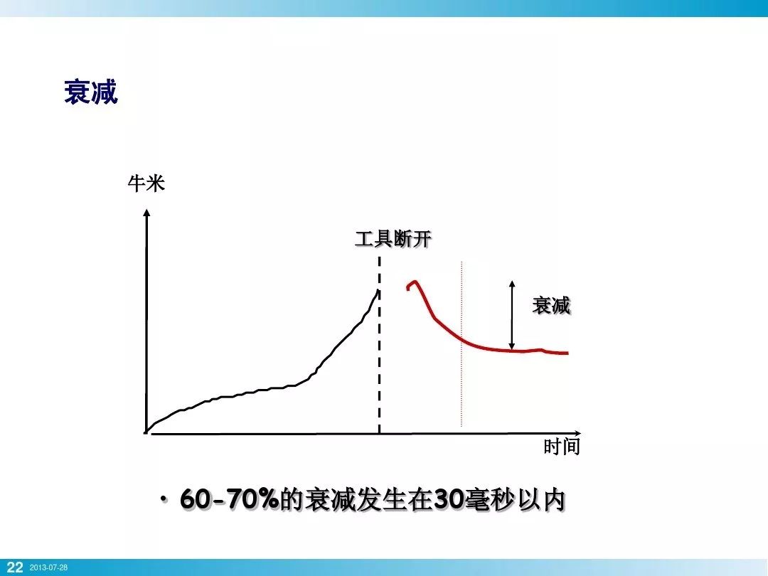 螺栓基本拧紧技术，竟然有这么多学问，收藏！的图19