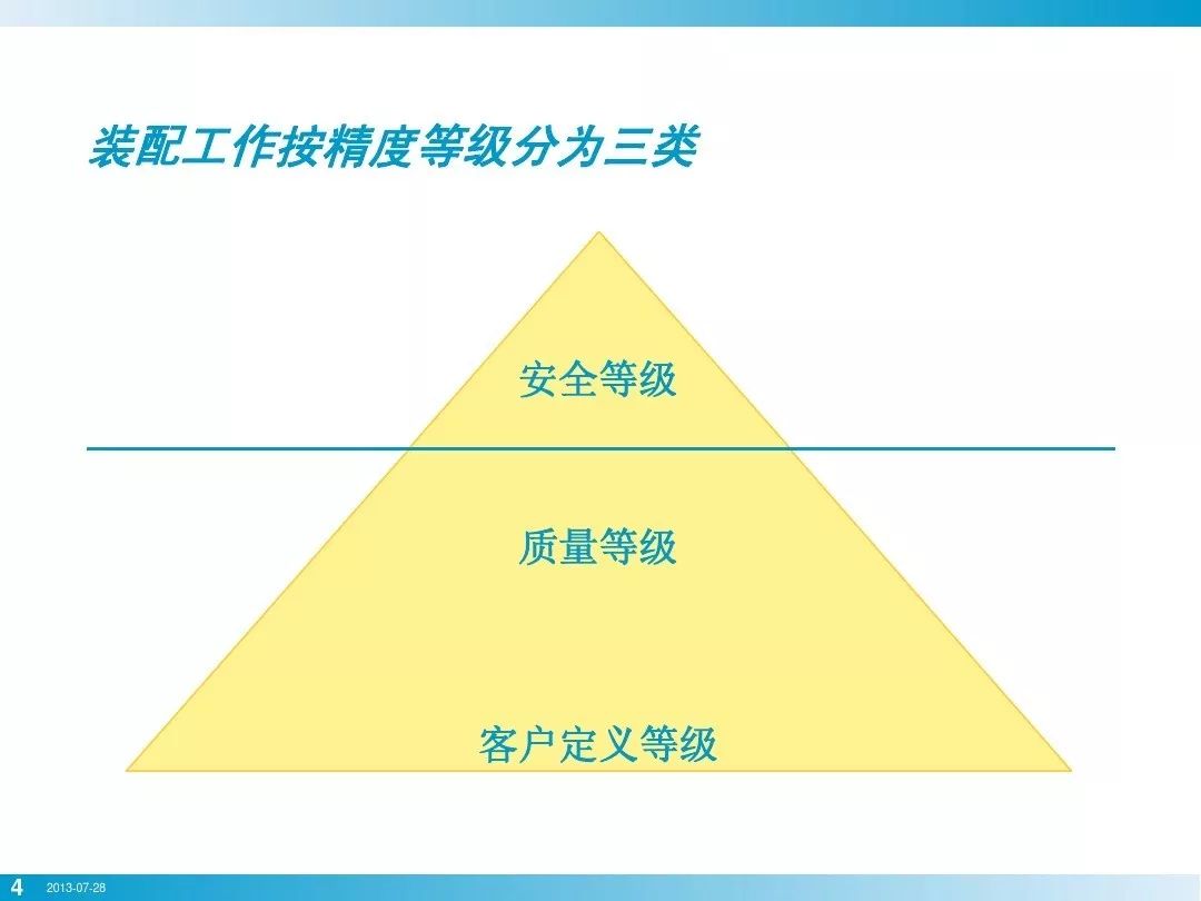 螺栓基本拧紧技术，竟然有这么多学问，收藏！的图3