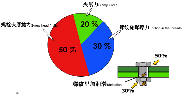 螺栓基本拧紧技术，竟然有这么多学问，收藏！的图31