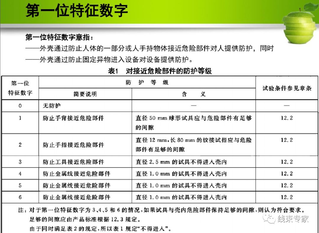 汽车线束防水区域划分及防水等级设定与气密测试的图12