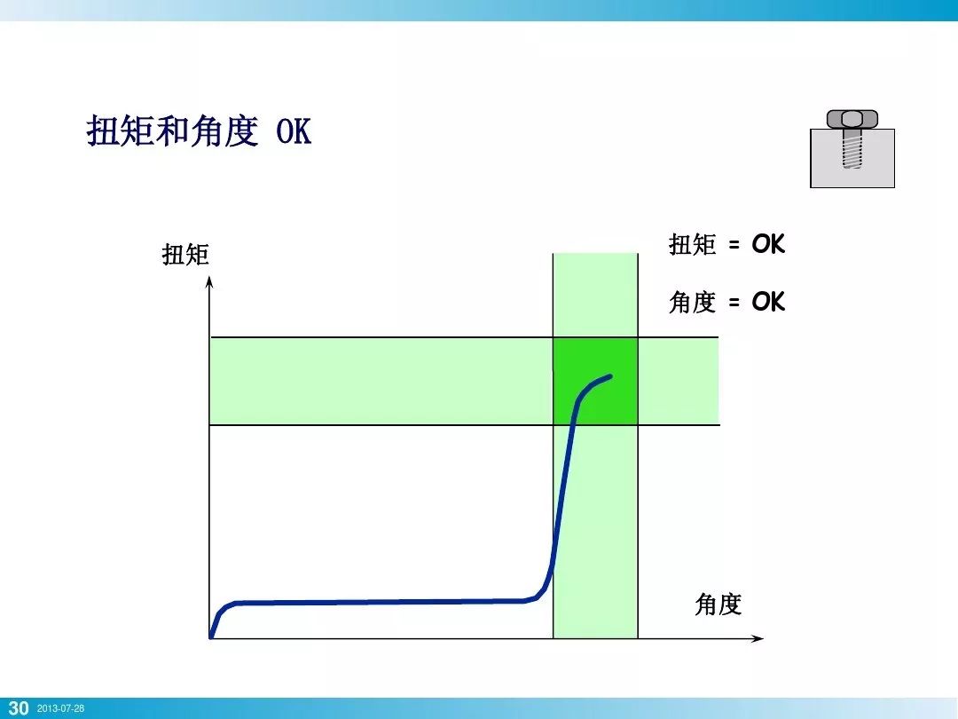 螺栓基本拧紧技术，竟然有这么多学问，收藏！的图26