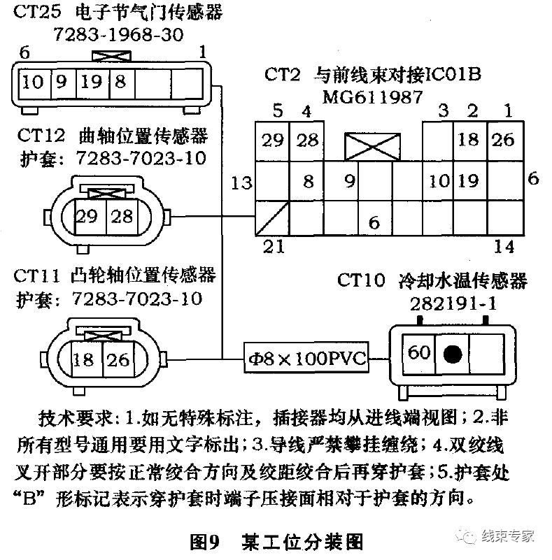 汽车线束流水线装配工艺分析的图20