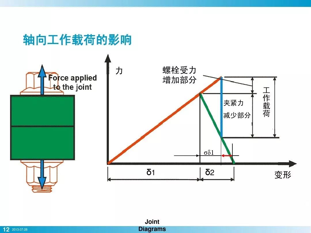 螺栓基本拧紧技术，竟然有这么多学问，收藏！的图10