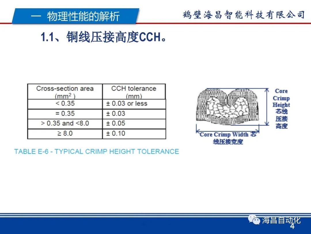 从设备工装角度解析USCAR21的图4