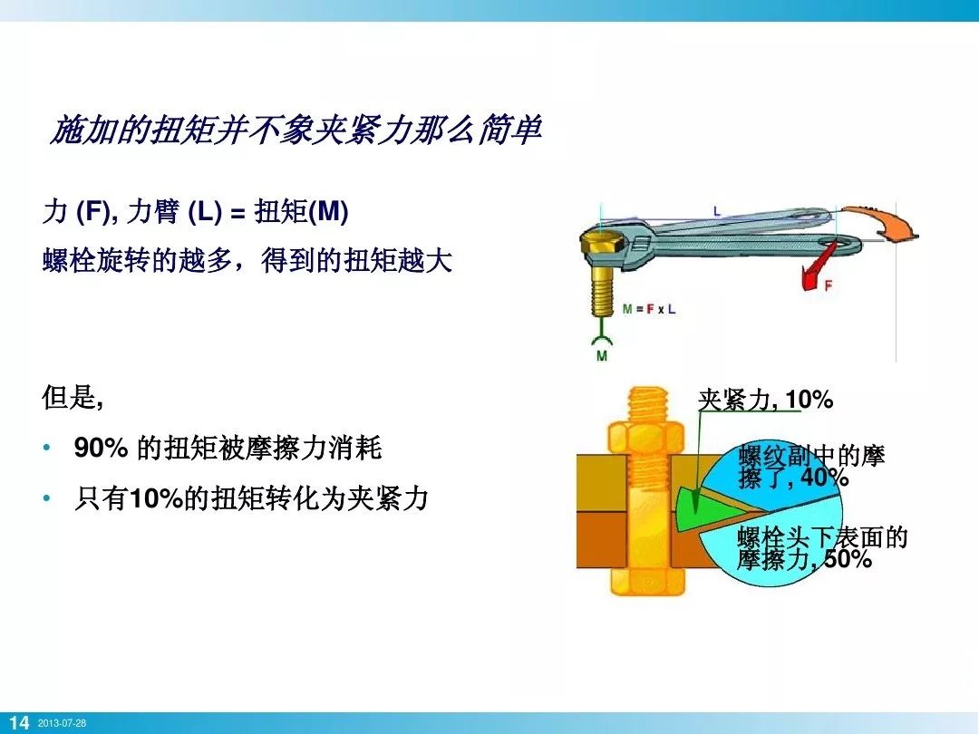 螺栓基本拧紧技术，竟然有这么多学问，收藏！的图11