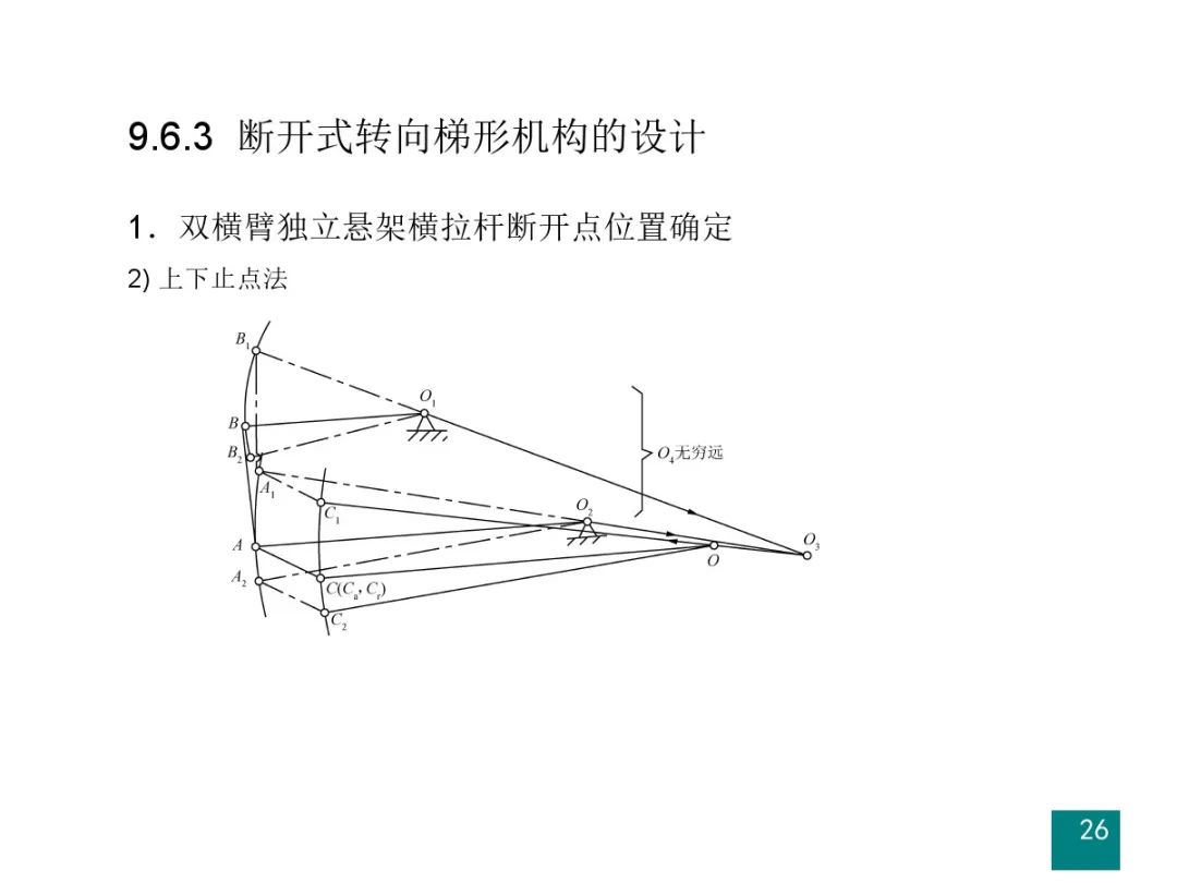 汽车设计系列教程第二版【汽车转向系设计】的图27