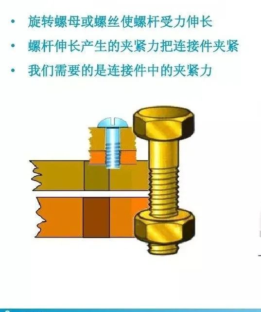 螺栓基本拧紧技术，竟然有这么多学问，收藏！的图6