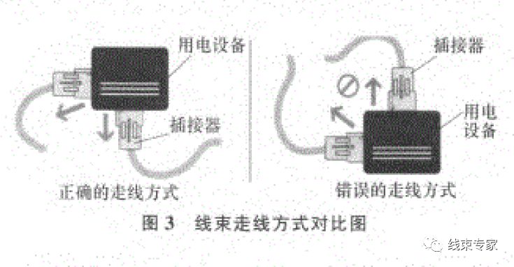 汽车线束防水区域划分及防水等级设定与气密测试的图7