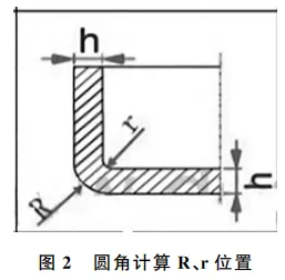 基于压铸车门的设计与仿真的图2