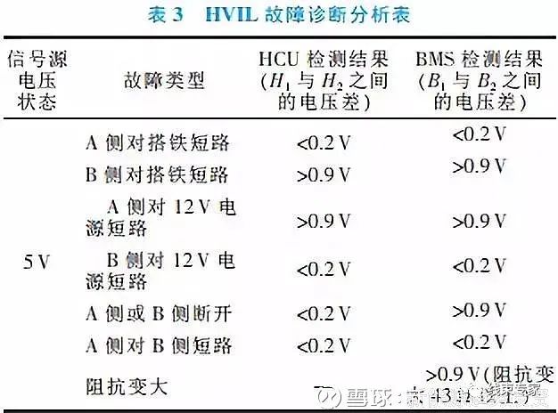 PHEV车型高压互锁方案设计及分析的图9