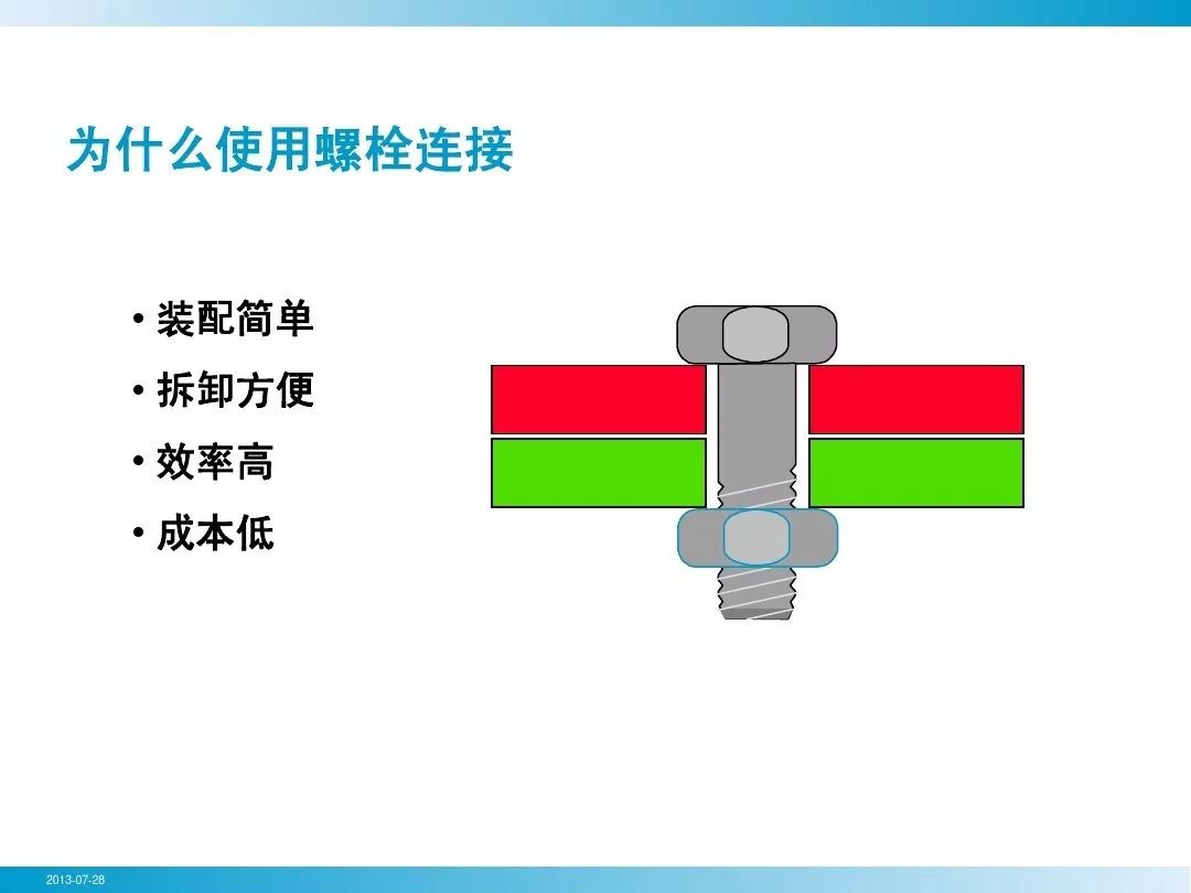 螺栓基本拧紧技术，竟然有这么多学问，收藏！的图2