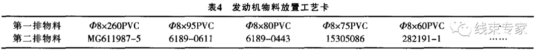 汽车线束流水线装配工艺分析的图18