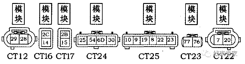 汽车线束流水线装配工艺分析的图16