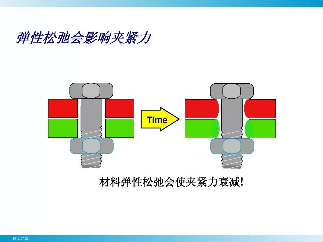 螺栓基本拧紧技术，竟然有这么多学问，收藏！的图17