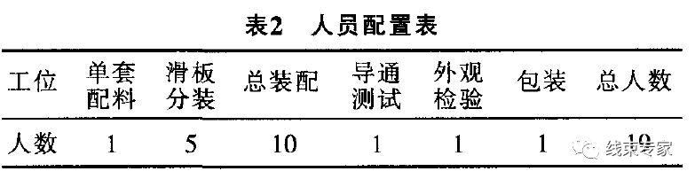 汽车线束流水线装配工艺分析的图12