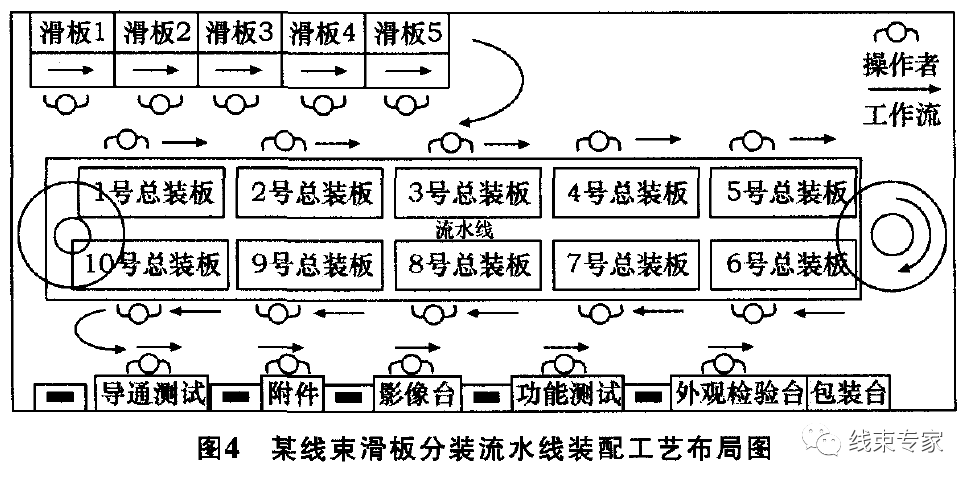 汽车线束流水线装配工艺分析的图10