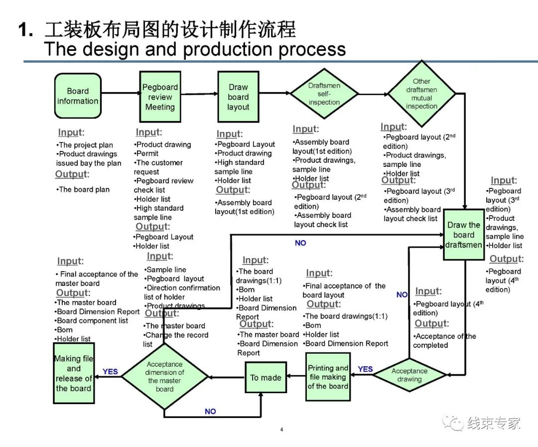 线束装配工装板设计的图4