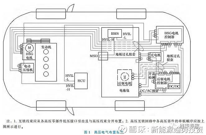 PHEV车型高压互锁方案设计及分析的图2