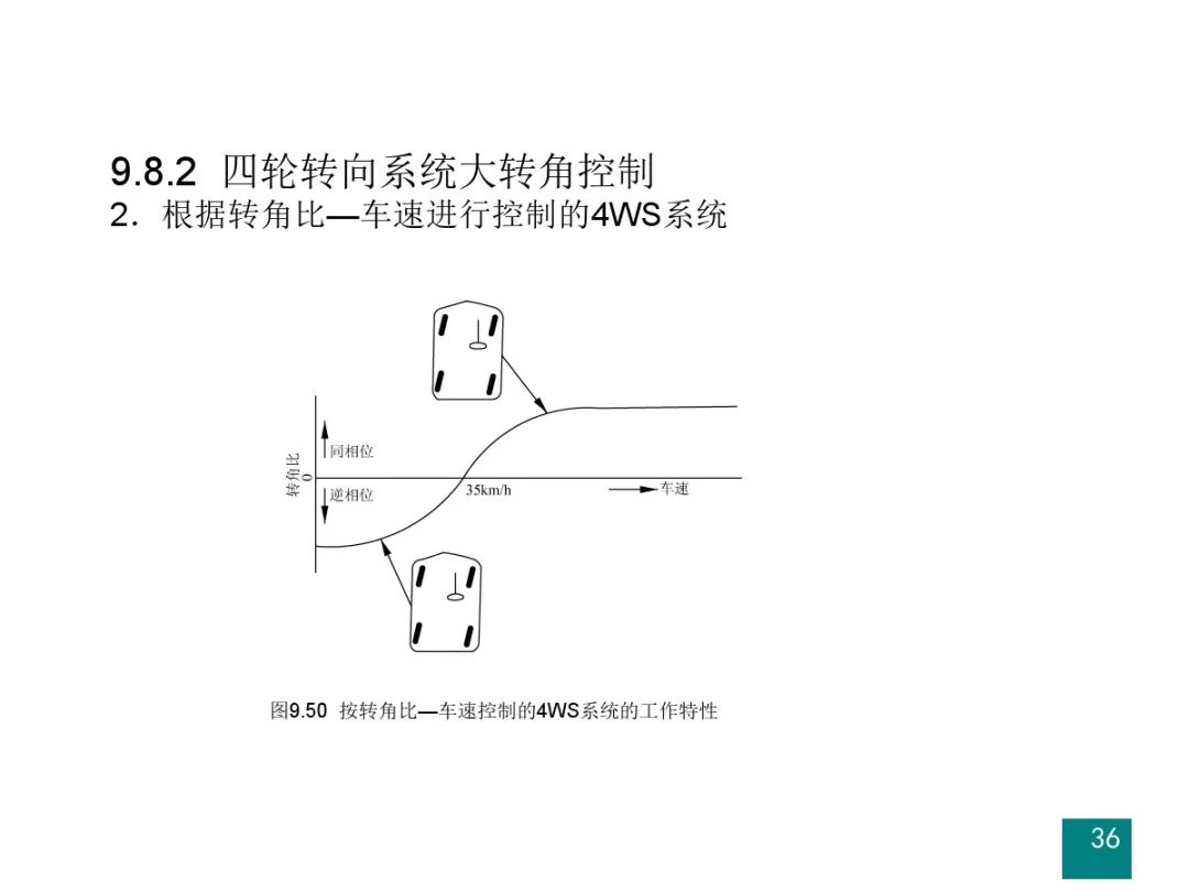 汽车设计系列教程第二版【汽车转向系设计】的图37