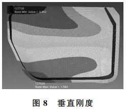 基于压铸车门的设计与仿真的图7