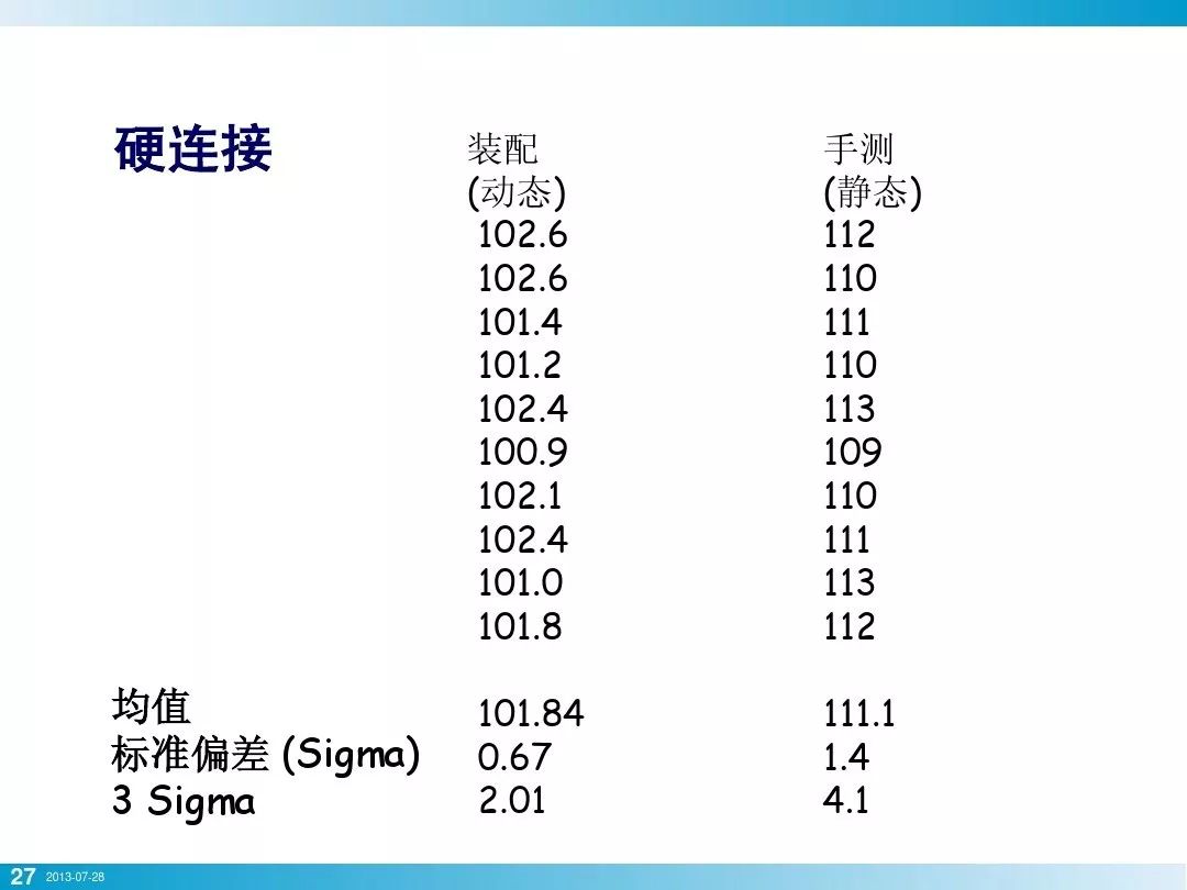 螺栓基本拧紧技术，竟然有这么多学问，收藏！的图24