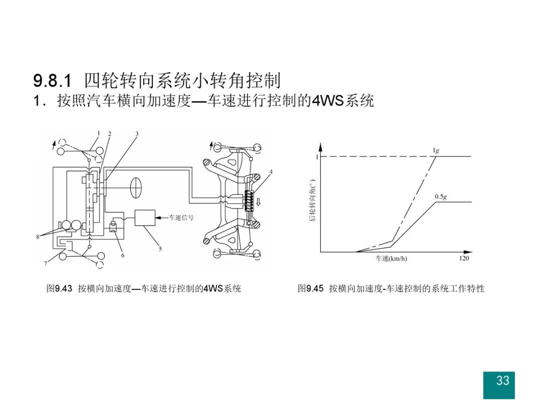 汽车设计系列教程第二版【汽车转向系设计】的图34
