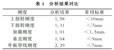 基于压铸车门的设计与仿真的图9