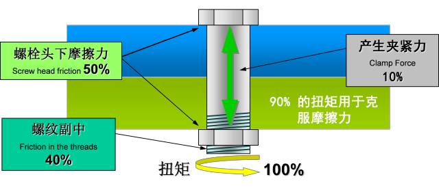 螺栓基本拧紧技术，竟然有这么多学问，收藏！的图30