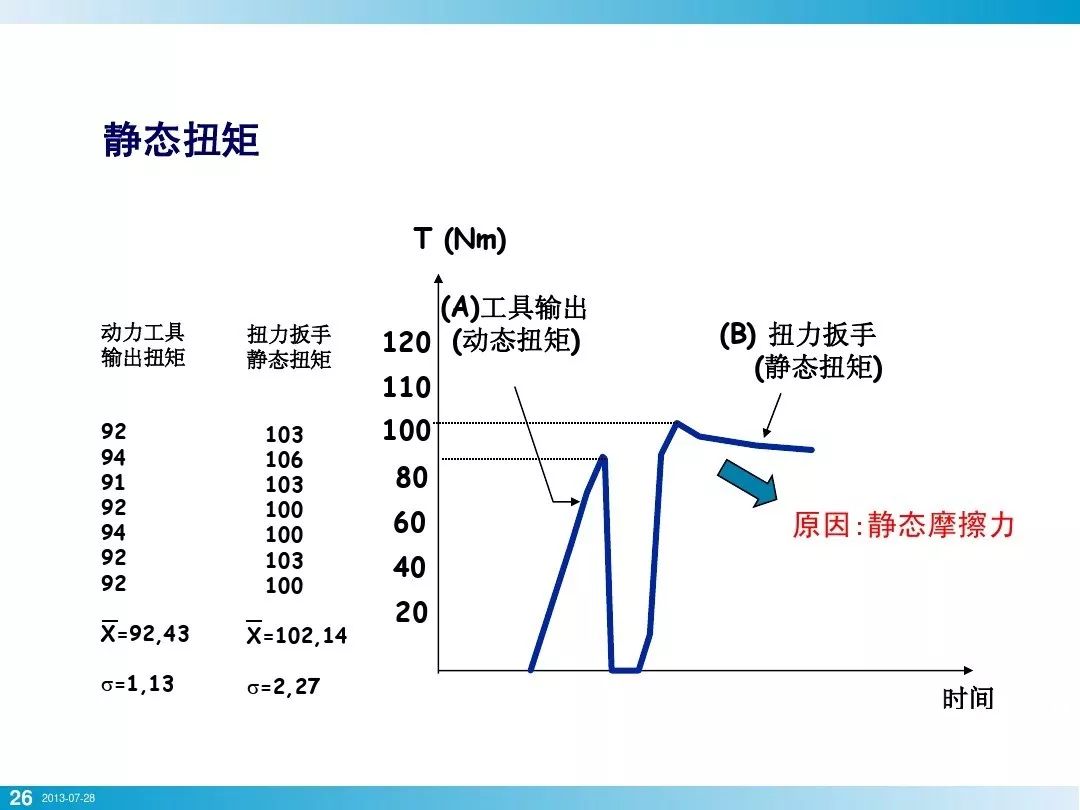 螺栓基本拧紧技术，竟然有这么多学问，收藏！的图23