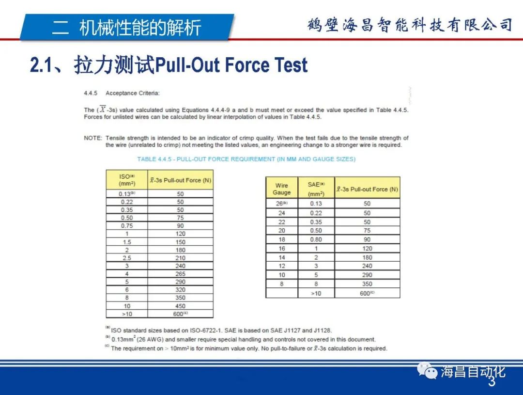 从设备工装角度解析USCAR21的图31